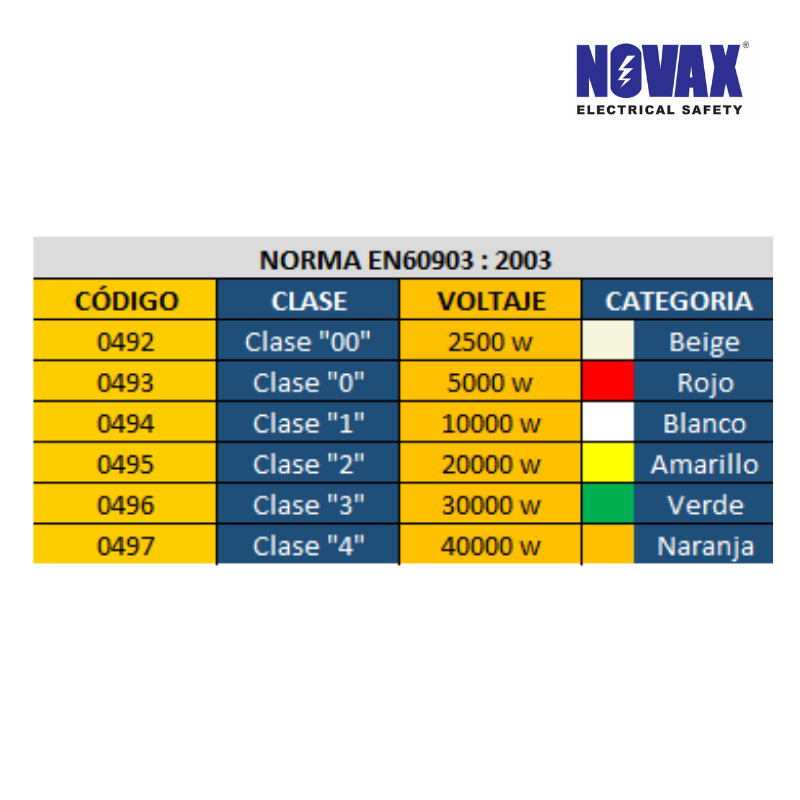 Guante Novax Dieléctrico